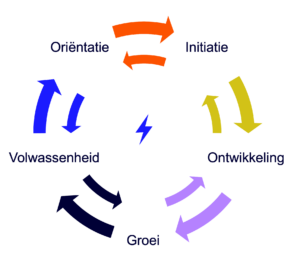 fase model campus consulting